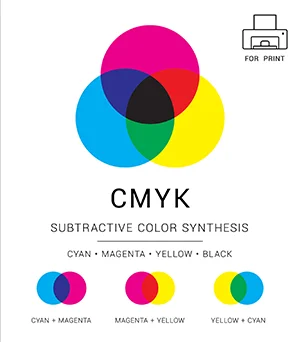 CMYK explained