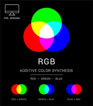 RGB explained